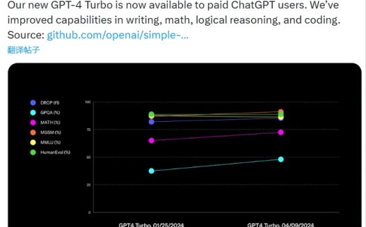 OpenAI宣布在ChatGPT中推出GPT-4 turbo最新版,有哪些性能的改进?