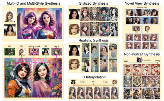 AI图片工具InstantID教程,一张照片秒生不同风格的图片