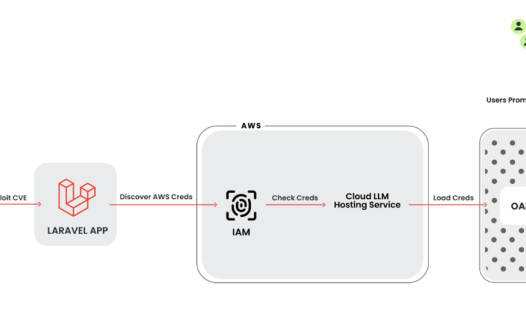 安全公司警告黑客正瞄准各大 AI 语言模型平台用户账号，转卖 API 余额 / 获取隐私信息