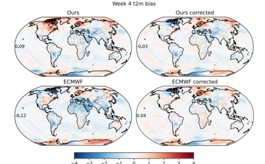 微软发布AI天气预测模型 能精准预报未来30天天气
