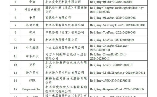 北京市新增 19 款已完成备案生成式人工智能服务，含小米、快手产品