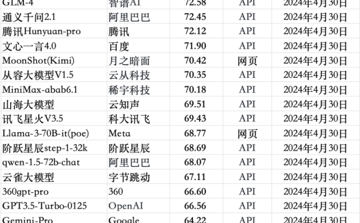 百川智能发布 Baichuan 4 及首款 AI智能助手“百小应”，官方称模型能力国内第一
