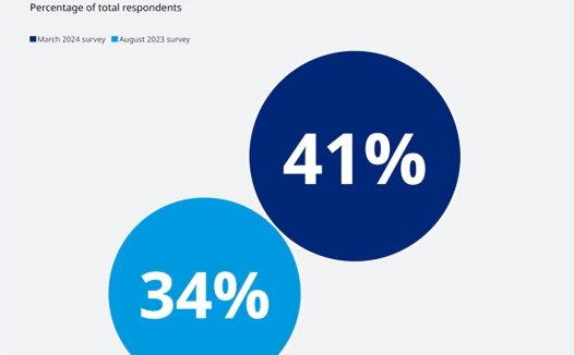 ChatGPT、Gemini等生成式AI在旅游行业的应用，获取旅行灵感或行程规划