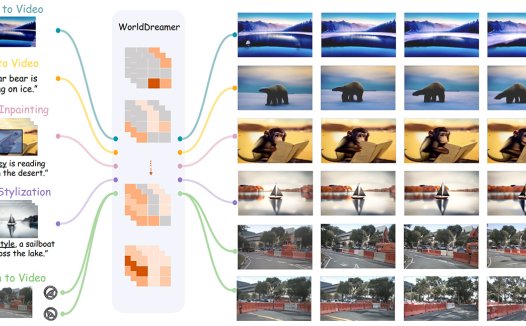 视界一粟Yisu：中国首个超时长sora级视频生成大模型
