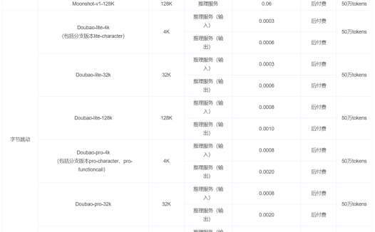 字节跳动火山方舟大模型平台向个人开发者开放,提供 50 万 tokens 免费推理额度