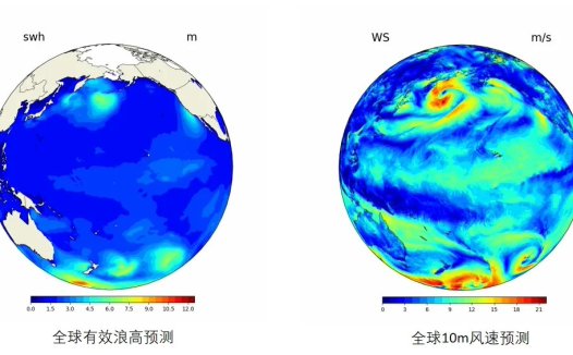 首个面向气象导航的全球气象大模型,复旦大学发布“伏羲”2.0