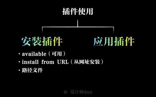 Stable diffusion入门教程,Stable Diffusion的插件安装教程