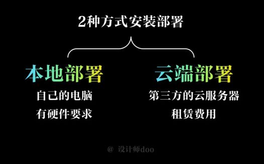 【2024最新版】Stable Diffusion汉化版一键安装部署教程