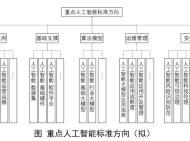 工信部拟筹建人工智能、脑机接口标准化技术委员会