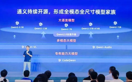 阿里云 CTO 周靖人：通义开源模型下载量破 2000 万，坚定拥抱开源