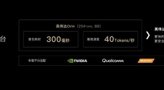 商汤绝影行业首发原生多模态大模型车端部署:80 亿参数、每秒 40 Tokens