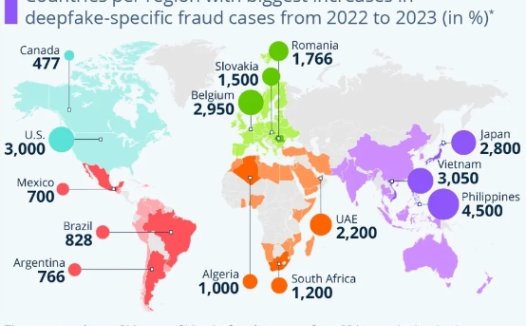 到2027年,Deepfakes带来的损失将达到400亿美元