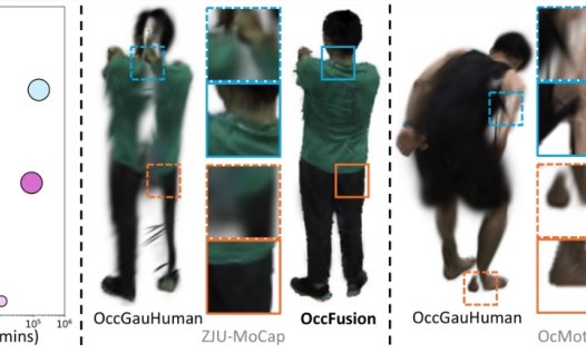 斯坦福大学出品!OccFusion:可完整渲染出被遮挡的人体