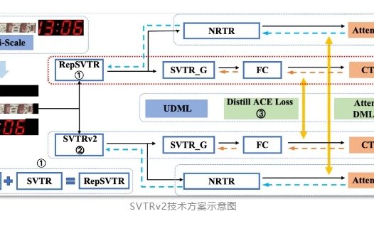 百度飞桨PaddleOCR发布v2.8.0新版本 引入表格识别算法等方案