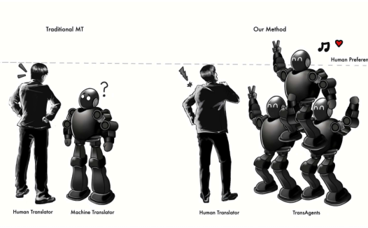 成本只有专业译者的 1/80，腾讯“AI 翻译公司”TransAgents 上线
