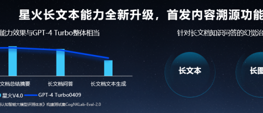 科大讯飞星火 Spark Pro-128K 大模型开放调用,最低 0.21 元 / 万 tokens