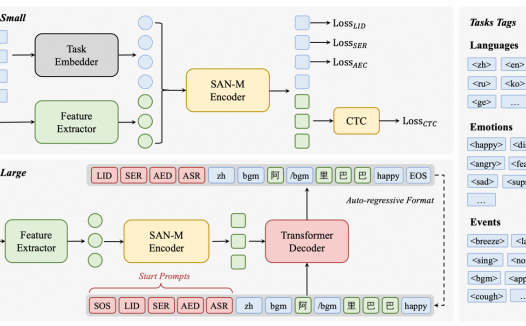 阿里云通义千问开源两款语音基座模型,识别效果优于 OpenAI Whisper