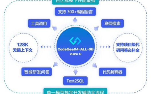 智谱发布并开源代码生成大模型 CodeGeeX 第四代,号称百亿以下规模性能最强
