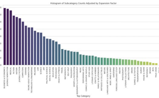 可在手机运行!Hugging Face推小语言模型SmolLM 低参数表现优秀