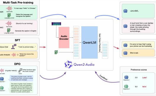 Qwen2-Audio:千问系列的音频多模态模型 无需文字即可语音交互