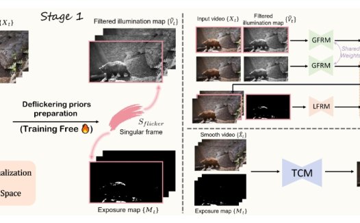 美图AI视频修复新技术，速度提升10倍，过曝也能搞定