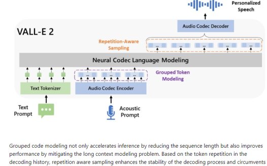 配音员危!微软VALL-E 2模型语音克隆达到配音员水准