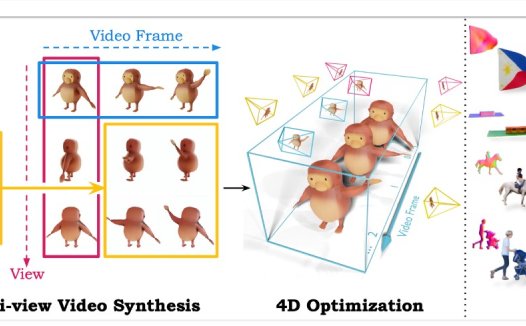 Stability AI发布单一视频转换多视图视频的生成模型：Stable Video 4D
