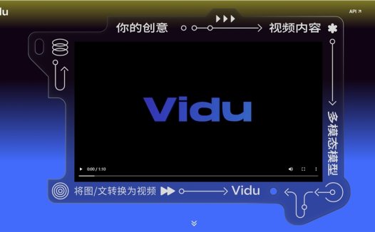 Vidu：长视频AI大模型，一键生成长达16秒的1080P高清视频