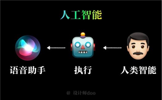 人人都在讲AIGC,什么是AIGC?