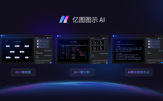 亿图图示AI：办公绘图AI工具，涵盖210种绘图类型，流程图，架构图，工业设计，图文混排，一软搞定