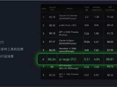 零一万物01AI旗下Yi API宣布 Function Call 功能上线