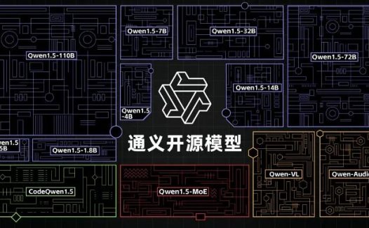 阿里巴巴公布2025财年Q1财报:通义大模型下载量破2000万