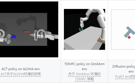 HuggingFace发布AI机器人开源指南”LeRobot” 降低入门门槛