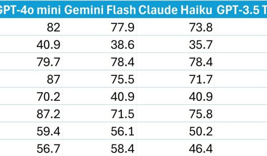 AI 大语言模型价格战将启?谷歌本月下调 Gemini 1.5 Flash 费用:降幅最高 78.6%
