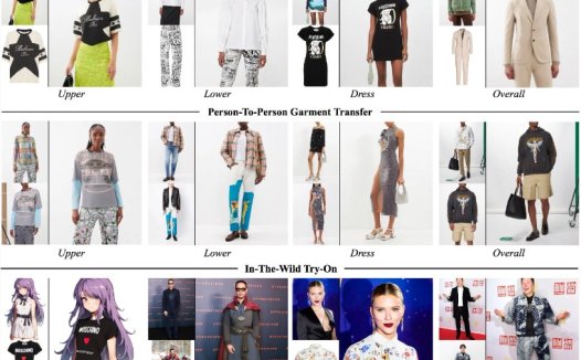 AI虚拟换衣模型CatVTON,参数小仅899.06M 支持高分辨率