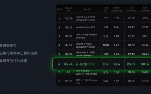 零一万物01AI旗下Yi API宣布 Function Call 功能上线