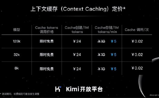 月之暗面 Kimi 开放平台上下文缓存 Cache 存储费用降价 50%:现价 5 元 / 1M tokens / min