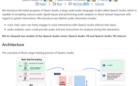 阿里巴巴发布新语音模型 Qwen2-Audio,实力超越 OpenAI Whisper