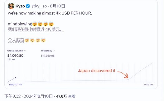 毒舌AI Twitter Personality 每小时赚 4000 美元，达500万用户