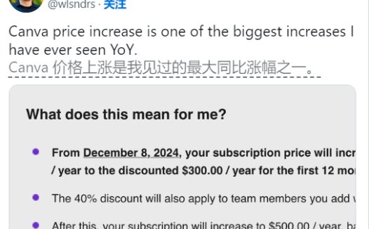 设计工具Canva要涨价了!设计爱好者哭晕在厕所
