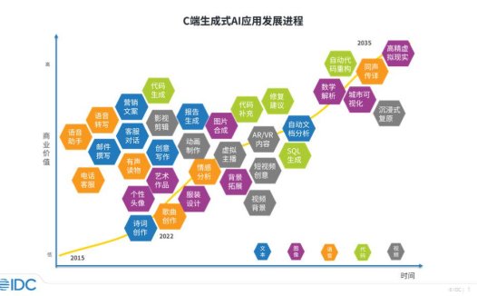 IDC 首次发布移动端 AI大模型应用报告：百度文心一言发展较全面、抖音豆包用户活跃度表现出色