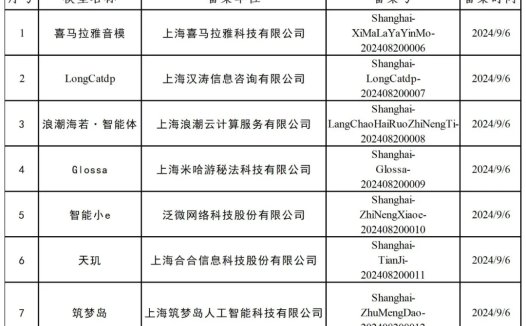 米哈游 AI 大模型“Glossa”完成备案