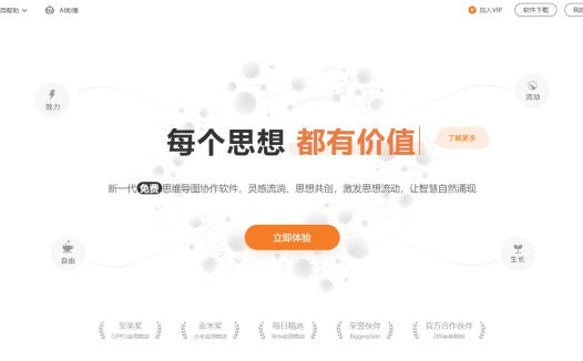 GitMind:全平台在线思维导图脑图架构图制作软件工具,可使用AI自动生成思维导图