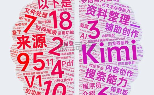 kimi人工智能是什么?一文带你读懂Kimi AI