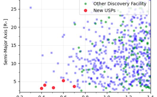 中国科学院利用人工智能，发现迄今为止距其主星最近的最小行星