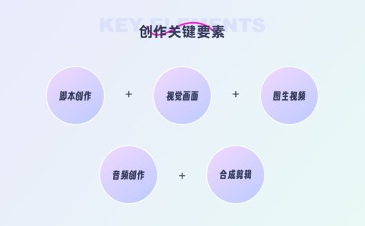 一键生成短剧?用AI做短剧创作全流程教程