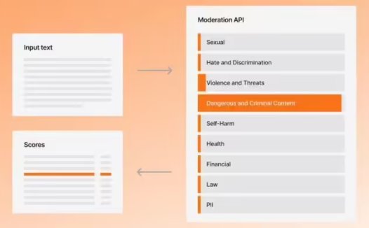 Mistral 发布内容审核 API:支持中文等 11 种语言,可分类仇恨言论等 9 大类目