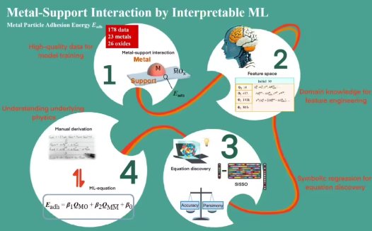 中国科大利用 AI,破解催化领域重大科学难题、成果登《Science》