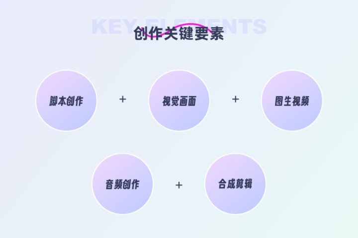 一键生成短剧？用AI做短剧创作全流程教程 – AI-人工智能-1ai.net