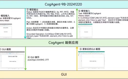 智谱开源 GLM-PC 基座模型 CogAgent-9B，让 AI 智能体“看懂”屏幕